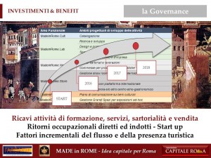 l'Architettura del Made in Rome